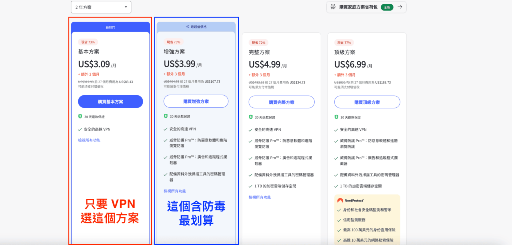 【NordVPN 評價】5年使用經驗分享,號稱第一VPN品牌好用嗎? 19 NordVPN 方案