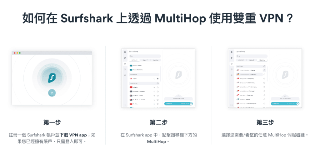surfshark Multihop 雙重 VPN 設定教學