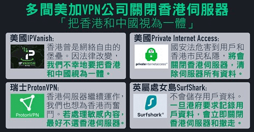 國安法非中資VPN推薦