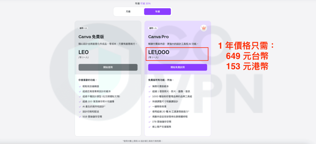 【Canva Pro破解】教你用VPN跨區購買超低價方案(2026) 3 Canva Pro 埃及費用