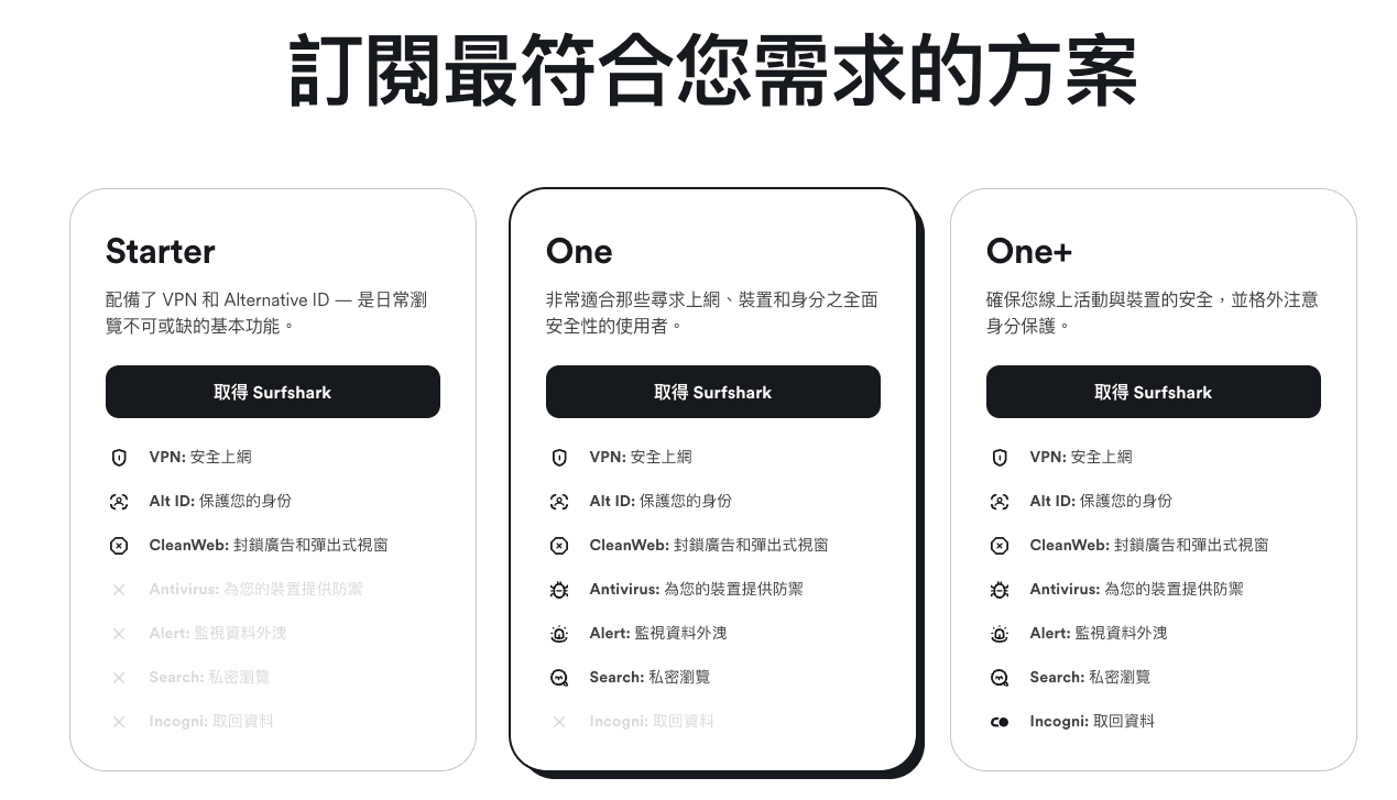 【Black Friday】Surfshark 黑色星期五最高便宜87%+三個月免費 6 訂閱方案