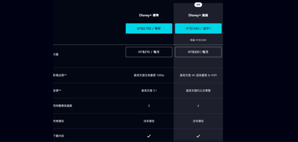 Disney+ 跨區購買教學!各國費用最便宜在那裡?(圖解教學) 2 Disney+ 原價