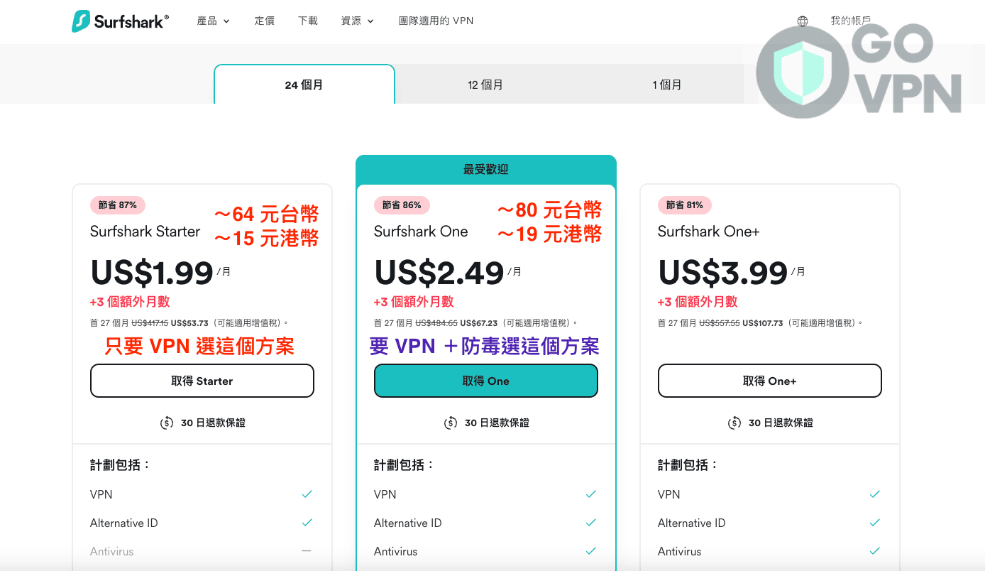 【Surfshark 評價】人氣VPN品牌真的好用嗎?5年真實用家心得分享! 29 Surfshark 價格最新